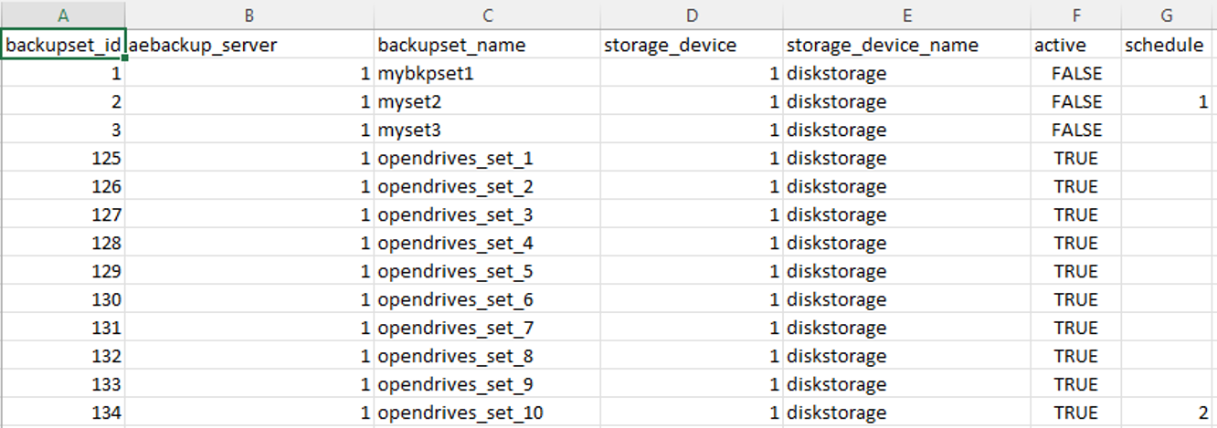 Screenshot of results_all_backupsets.csv | Zmanda