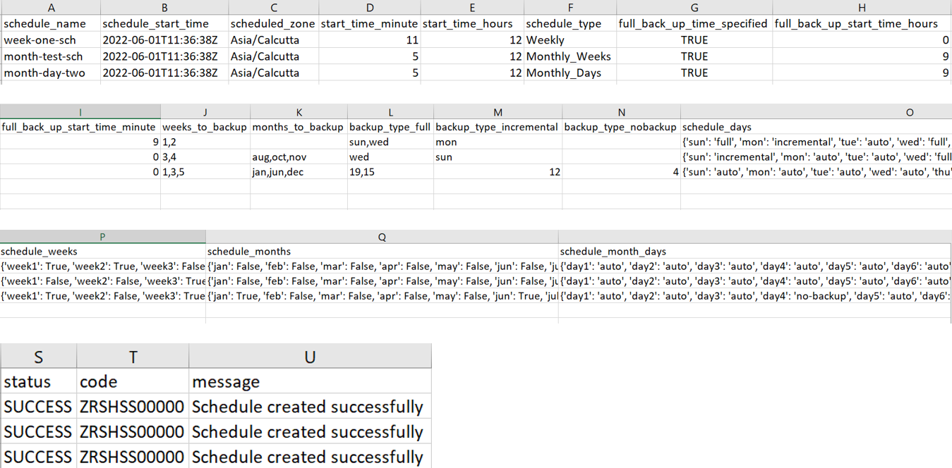 Screenshots of results_schedule_create.csv | Zmanda