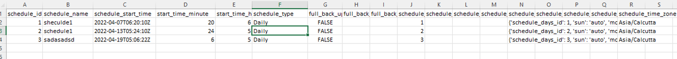 Screenshot of schedule_information.csv | Zmanda